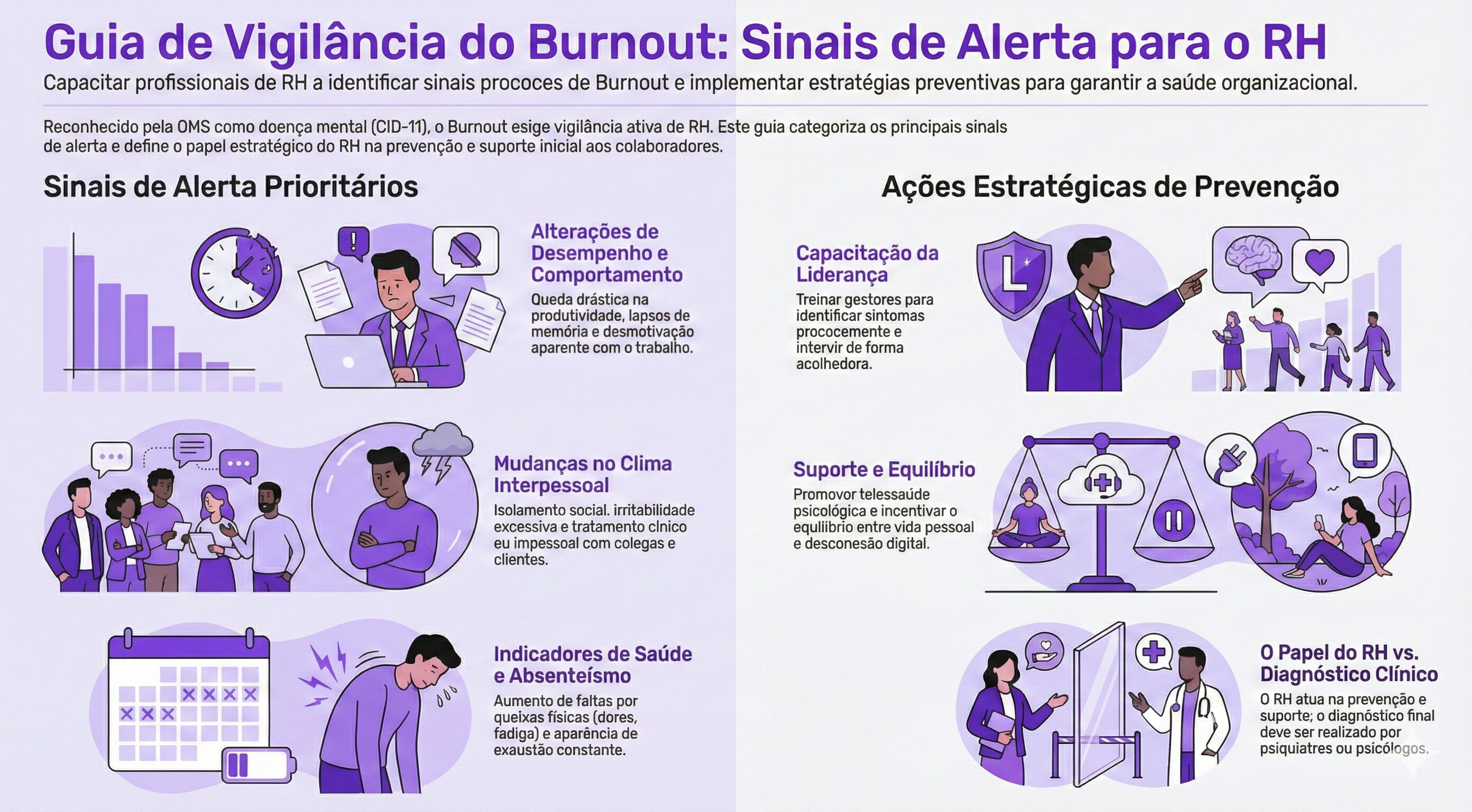 Sinais de burnout