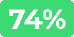 Um retângulo verde exibindo a porcentagem 74% em texto branco em negrito